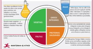 Prato: Alimentação saudável é um resumo para montar uma refeição cheia de benefícios para a saúde
